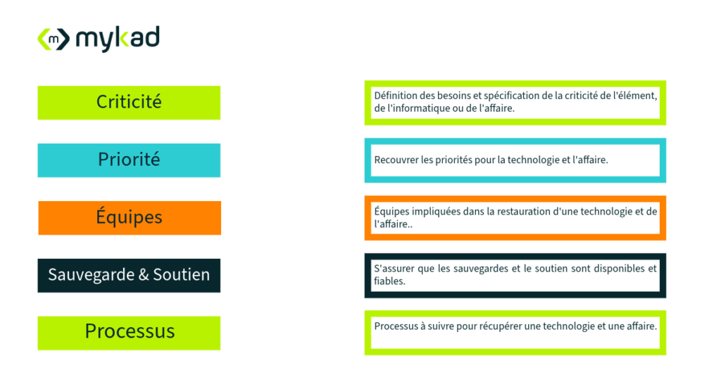 Business continuity plan