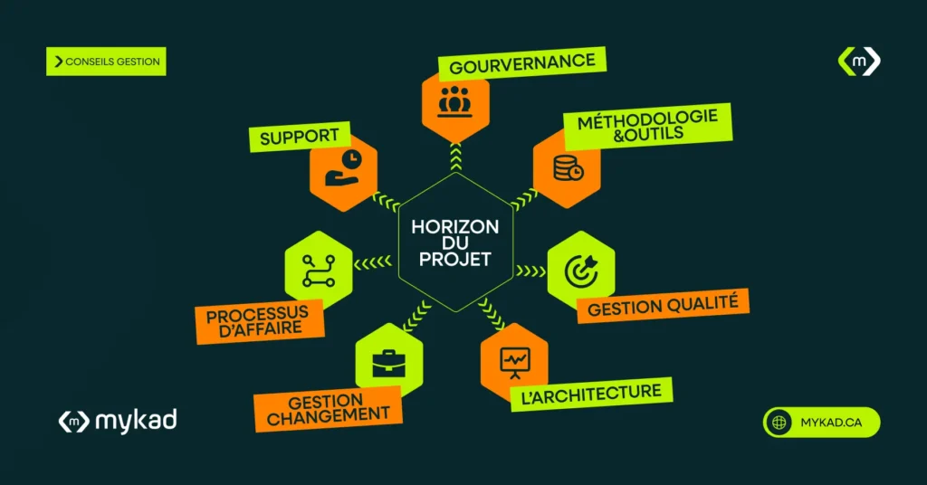 
Pourquoi_autant_de_projets_echouent_et_comment_Mykad_les_redresse_Infographie